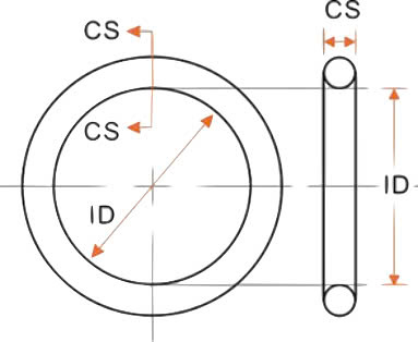 Gioăng cao su tròn O-ring ( Viton)